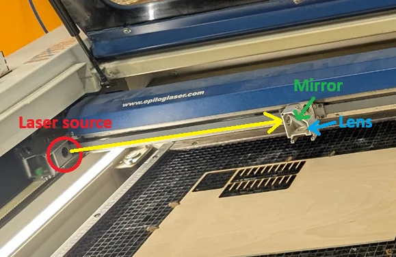 Diagram showing where the laser cutter lens is located inside the machine.